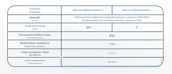 Nosaukums: Kataloga Nr.
Materiāli: Materiāli:
Vārsta izmērs: Vārsta izmērs:
Ūdensnecaurlaidības klase: Ūdensnecaurlaidības klase:
Maksimālais spiediens: Maksimālais spiediens:
Ieejas spriegums: Ieejas spriegums:
Darba temperatūra: Darba temperatūra:
VIEDĀ APTURĒŠANAS VĀRSTS 34
VIEDĀ APTURĒŠANAS VĀRSTS 1
SS304 (pārtikas kvalitātes 304 nerūsējošais tērauds) un plastmasa (ABS) SS304 (pārtikas kvalitātes 304 nerūsējošais tērauds) un plastmasa (ABS)
3/4